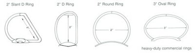 ring size